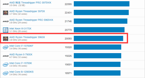 geekbench6两万分什么水平