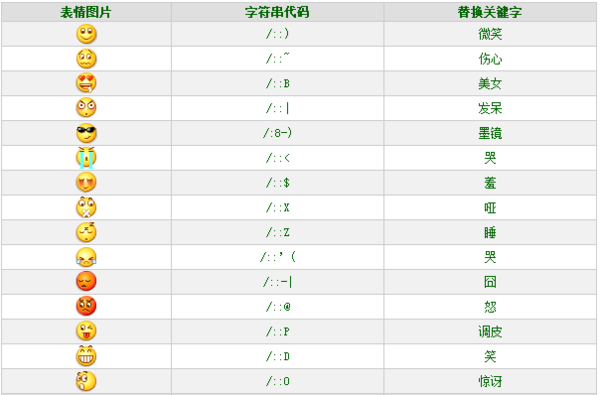 微信表情含义图解大全2023