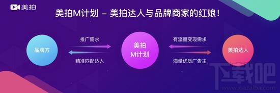 美拍m计划是什么