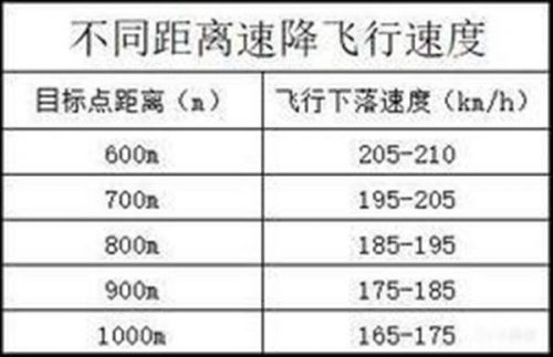 绝地求生新跳伞机制详解