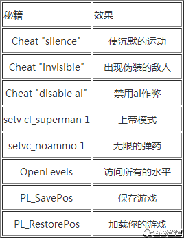 阿廖欣的枪控制台作弊码分享