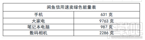 支付宝蚂蚁森林巨型能量球怎么获得