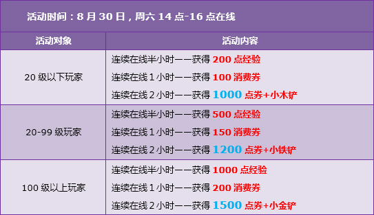 QQ飞车30/31日在线送7430点券+神秘礼包