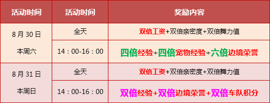 QQ飞车30/31日在线送7430点券+神秘礼包