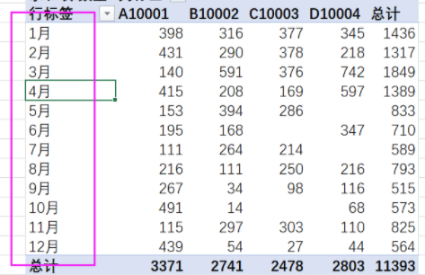 excel数据透视表日期按月汇总