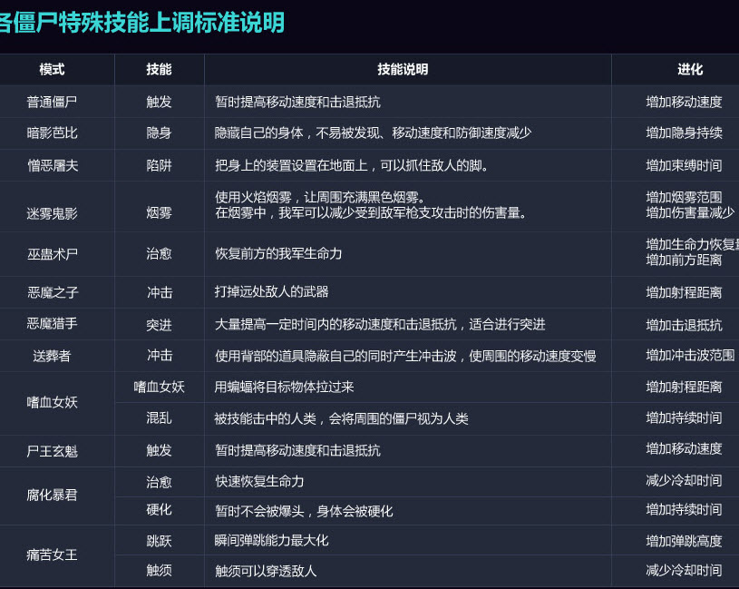 csol僵尸强化是什么