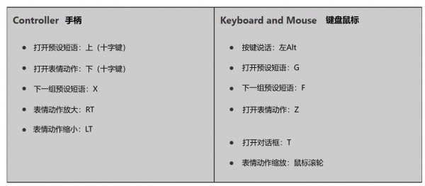 盗贼之海怎么玩