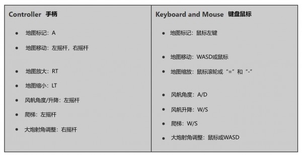 盗贼之海怎么玩