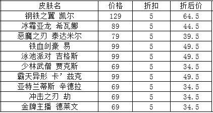 lol国庆活动2014汇总