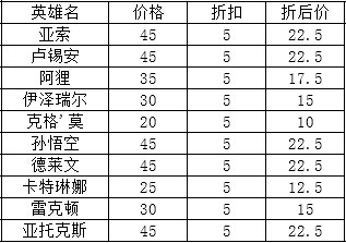 lol国庆活动2014汇总