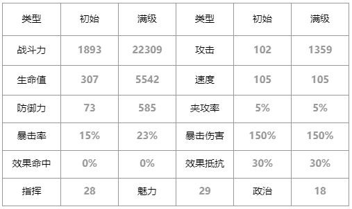 第七史诗武斗家肯恩怎么样