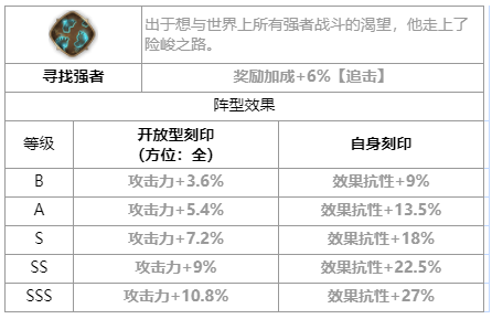 第七史诗武斗家肯恩怎么样