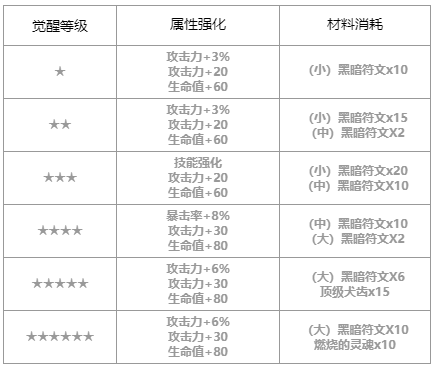 第七史诗武斗家肯恩怎么样