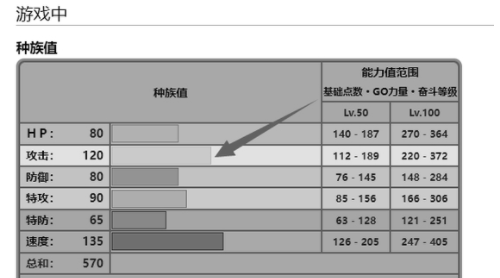 宝可梦朱紫古剑豹努力值加点推荐