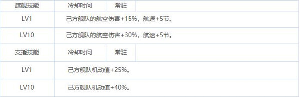 拂晓胜利之刻赤城角色技能强度