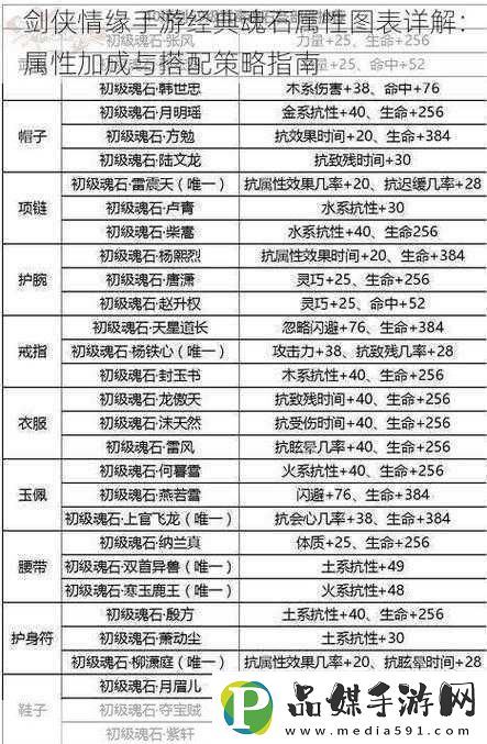 手游剑侠情缘峨眉门派魂石合理搭配攻略解析