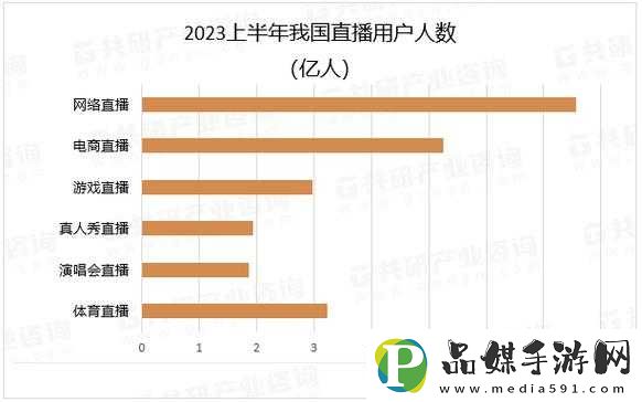 免费直播在线观看人数统计