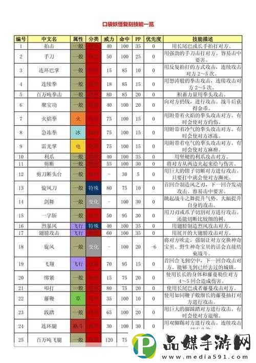 口袋妖怪复刻幻象转移技能攻略指南