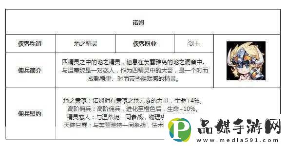 魔力宝贝诺姆佣兵于队伍的作用剖析