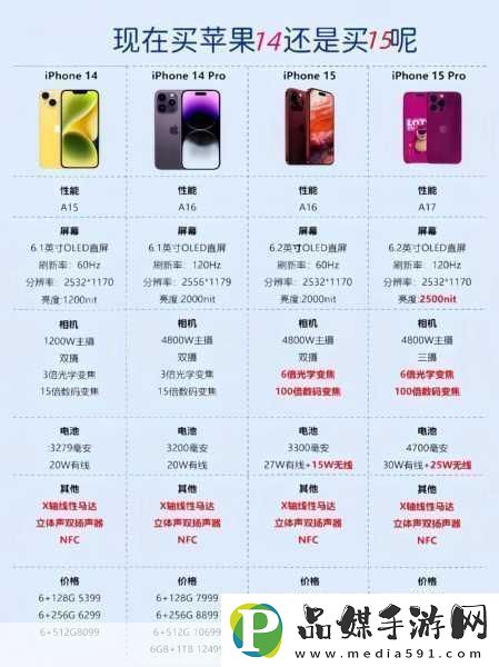 IPHONE14欧美日韩版本全面对比