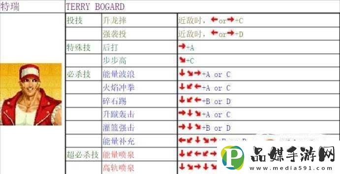 拳皇14K连招的具体按键操作指南及出招技巧汇总