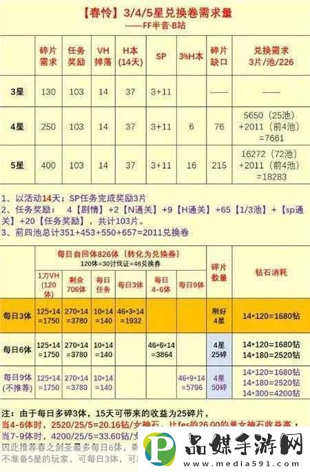 公主连结钻石获取及速刷攻略