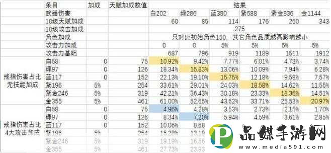 弓箭传说戒指选择攻略