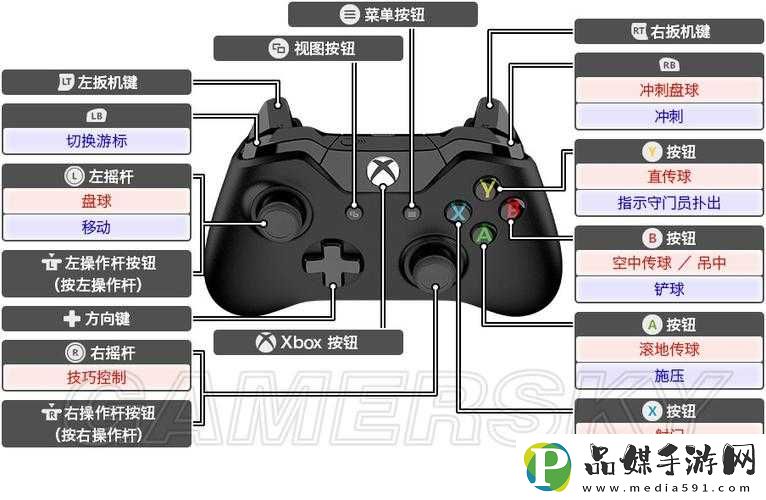 详细解析实况足球