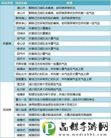 神武手游特技详细解析及最实用特技推荐指南