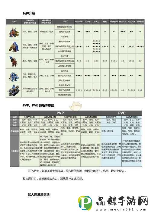 剑与家园矮人族最佳装备搭配推荐及详细解析指南