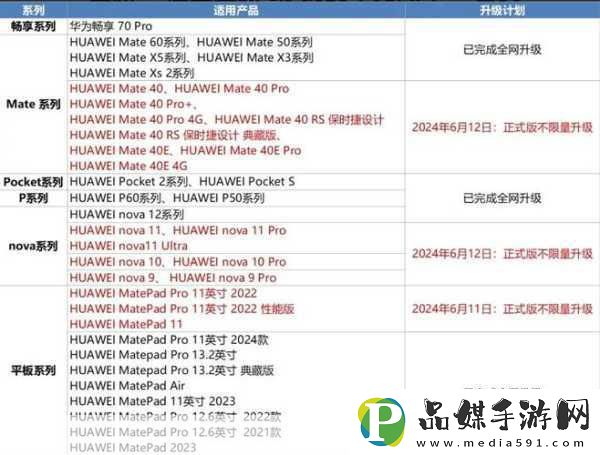 鸿蒙系统5.0最新消息