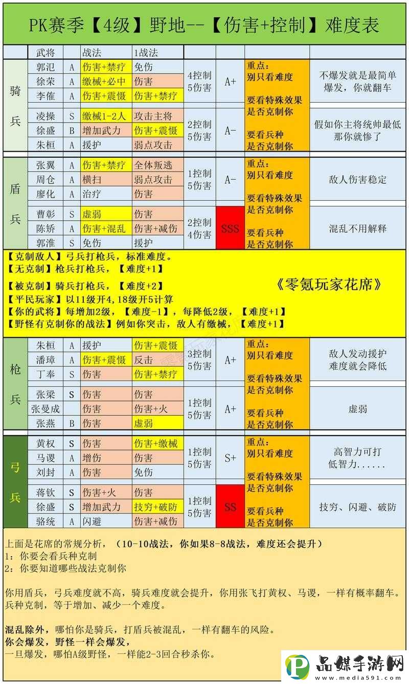 三国志战略版中