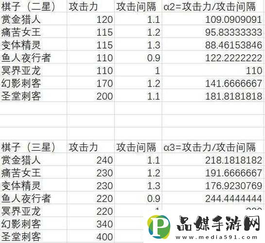 刀塔自走棋幻刺图鉴