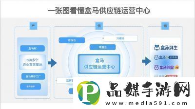 盒马鲜生配送范围查看方法详解【2022最新教程】