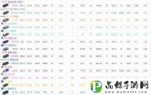 qq飞车手游a车排行榜最新2022大全qq飞车手游最新a车性能排名(qq飞车手游a车排行榜2020)