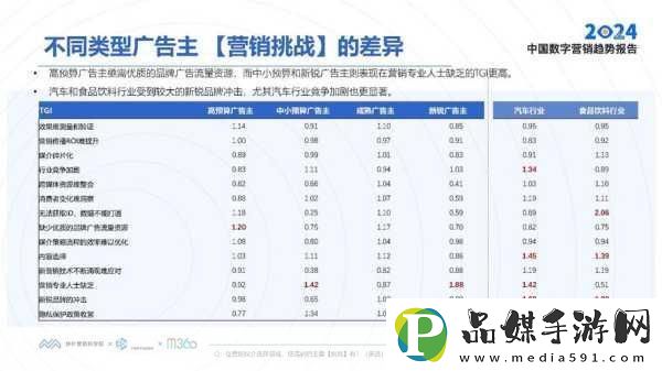 9i传媒有限公司业务范围