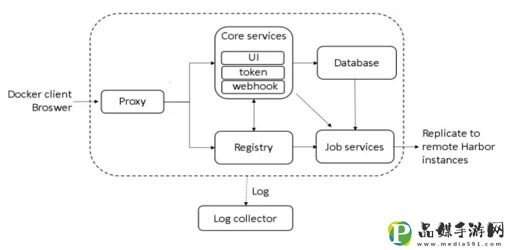 “dockerproxy”奇遇记