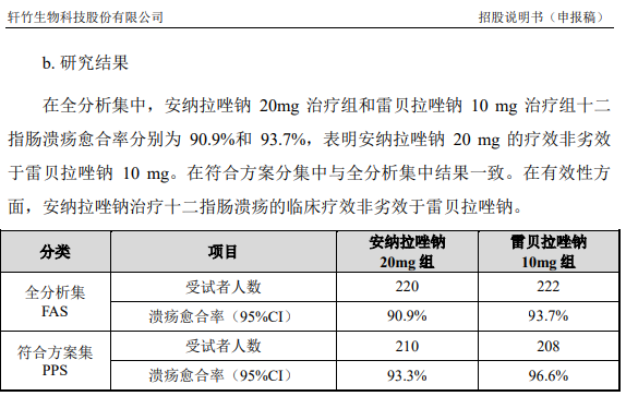 截圖也就是說,服用劑量更高的安納拉唑鈉比服用劑量更低的雷貝拉唑鈉