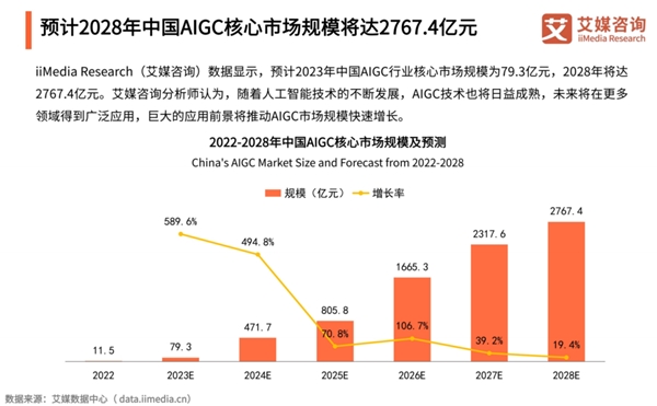 包含如何看待IDC报告称「百度文心是面向企业AI大模型最优解」？AI大模型能帮企业解决哪些问题？的词条-第1张图片-鲸幼网