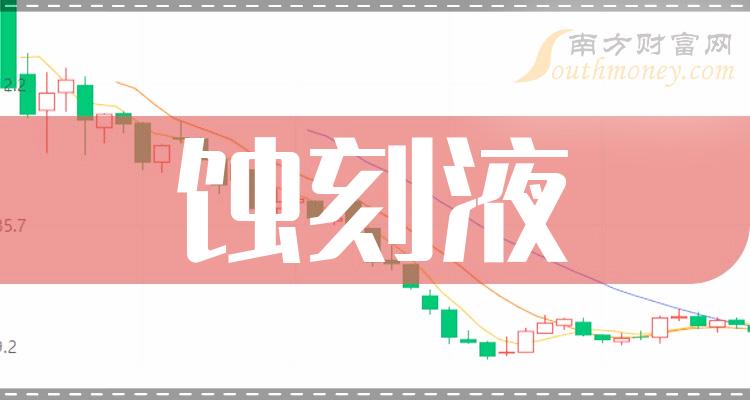 >这些是蚀刻液上市公司龙头股票名单，收藏备用！（12月18日）