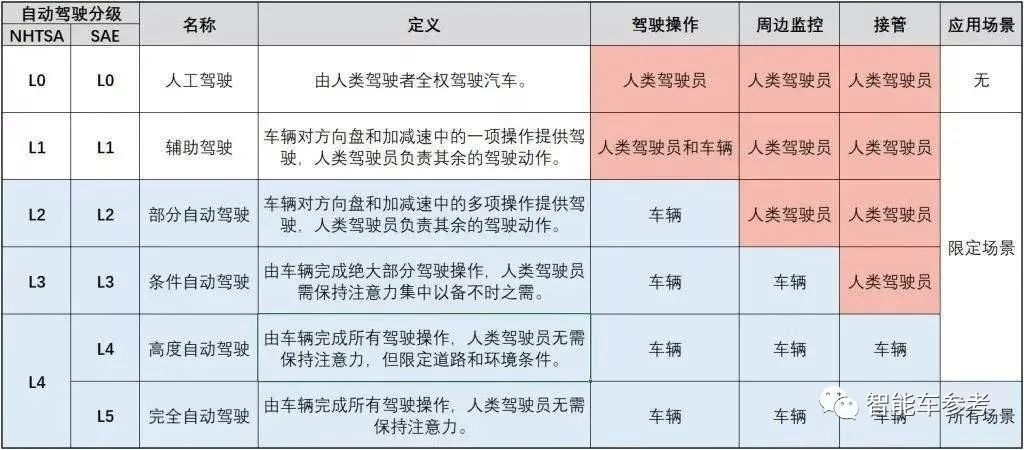 中国首批L3车型公布，华为成最大赢家