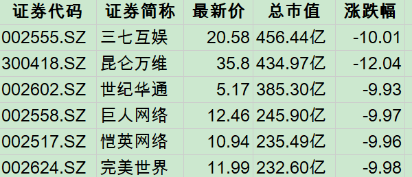 成年人游戏充值也会受限？年收入3000亿元的产业或迎巨变