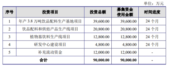 德馨食品终止深交所主板IPO原拟募9亿 为安信证券项目