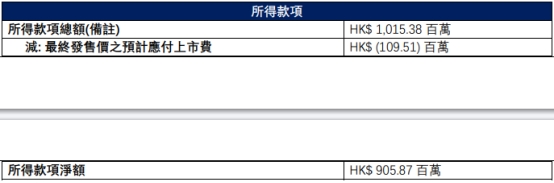 优必选港股上市首日涨0.94% 募资净额9亿港元