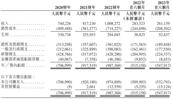 优必选港股上市首日涨0.94% 募资净额9亿港元