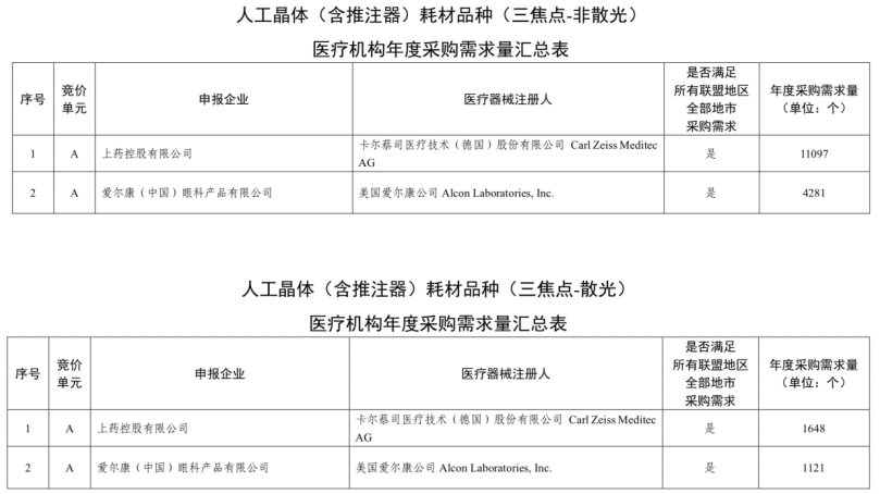 抢中国市场，美国大厂放大招！高端产品从2.3万元降到8996元，利好上亿患者