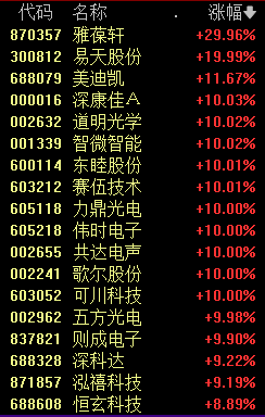 今年首次！A股罕见一幕