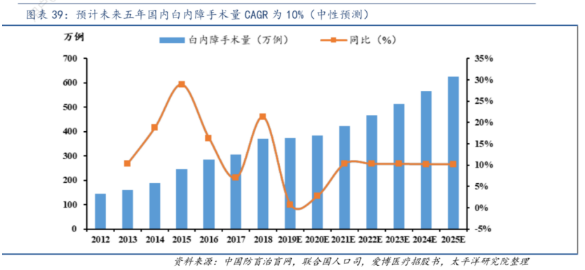 抢中国市场，美国大厂放大招！高端产品从2.3万元降到8996元，利好上亿患者