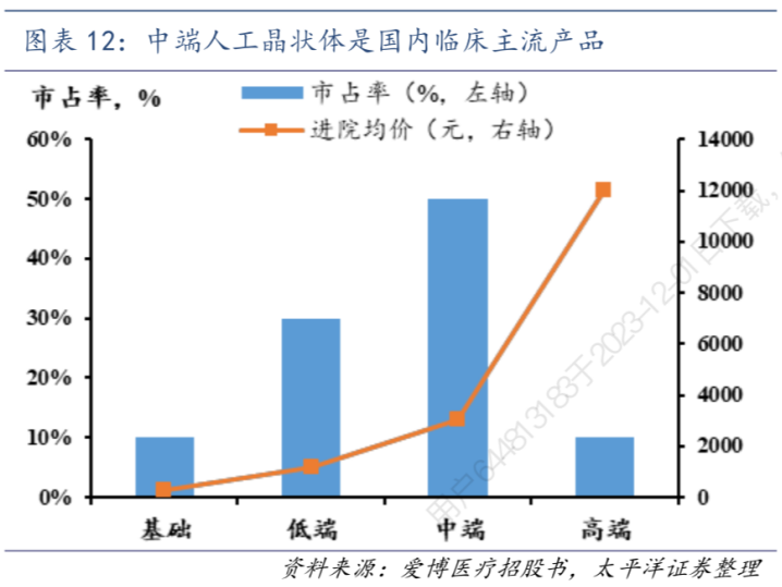 抢中国市场，美国大厂放大招！高端产品从2.3万元降到8996元，利好上亿患者