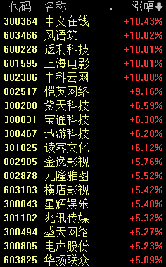 今年首次！A股罕见一幕